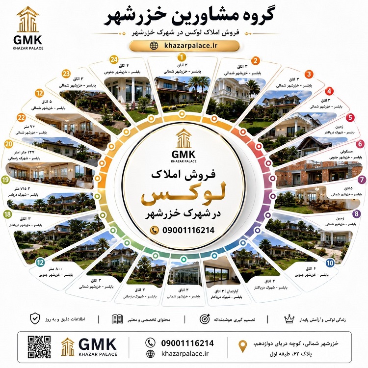 اینفوگرافیک جامع خزرشهر شمالی و خزرشهر جنوبی