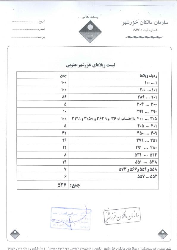 مستندات تامین محدوده شهرک خزرشهر