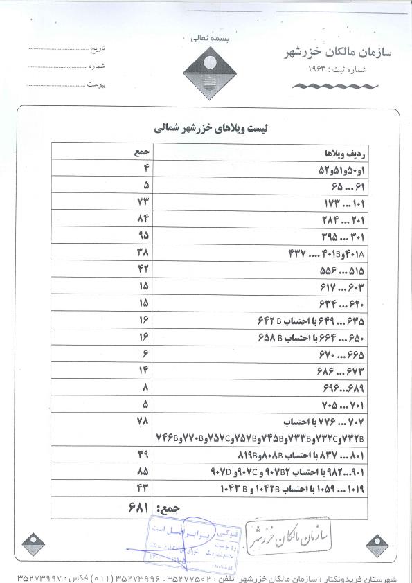 مستندات شهرک خزرشهر مبنی بر تامین دلیل محدوده